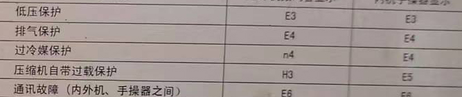 广南空调电话在哪里找